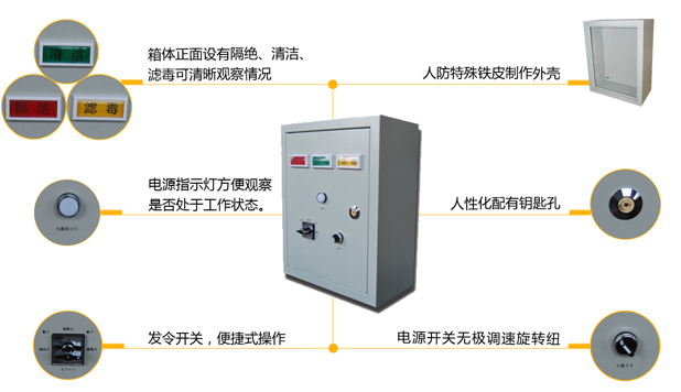 通風(fēng)方式信號控制箱